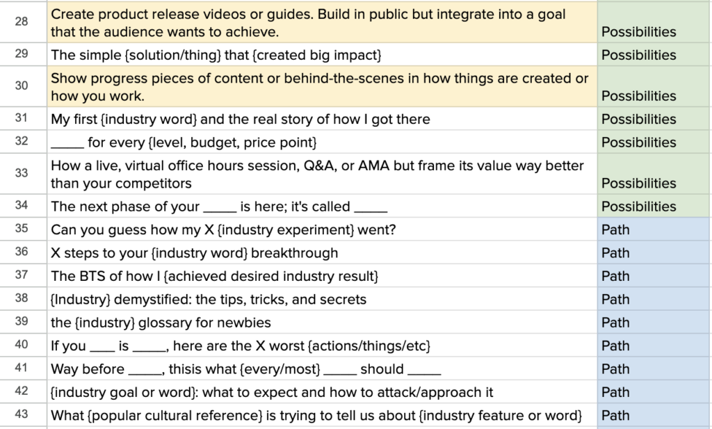 You can break the customer journey up into templates for your content.